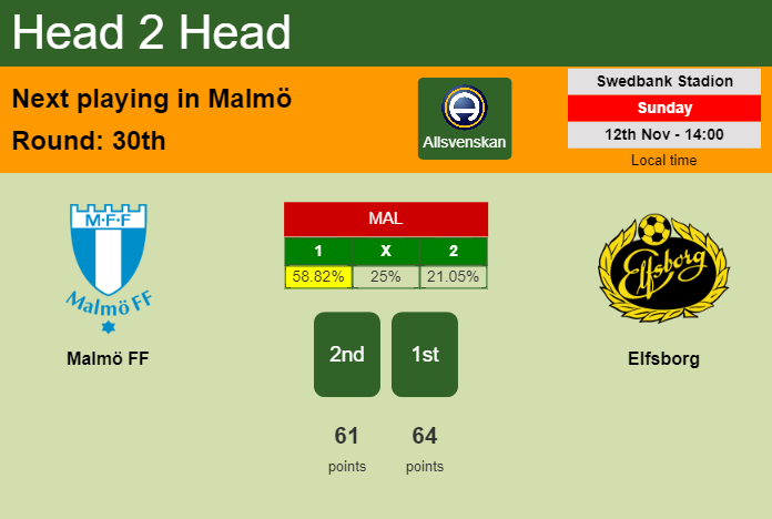 H2H, prediction of Malmö FF vs Elfsborg with odds, preview, pick, kick-off time 12-11-2023 - Allsvenskan