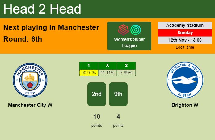 H2H, prediction of Manchester City W vs Brighton W with odds, preview, pick, kick-off time 12-11-2023 - Women's Super League