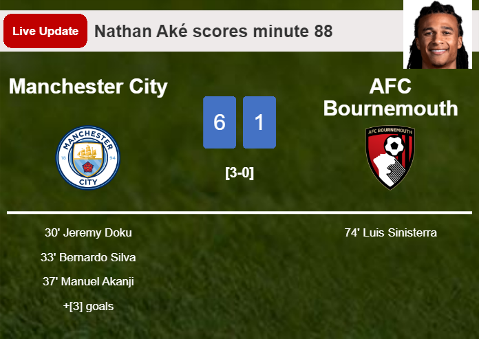 LIVE UPDATES. Manchester City scores again over AFC Bournemouth with a goal from Nathan Aké in the 88 minute and the result is 6-1