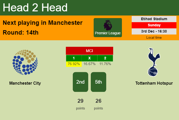 H2H, prediction of Manchester City vs Tottenham Hotspur with odds, preview, pick, kick-off time 03-12-2023 - Premier League