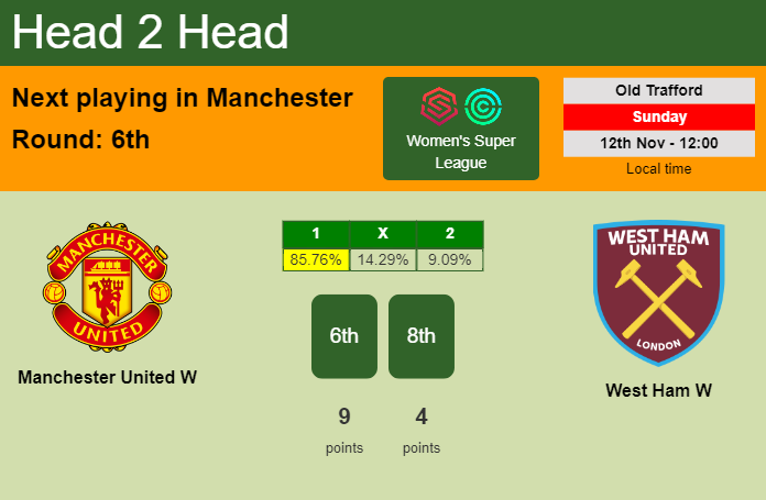 H2H, prediction of Manchester United W vs West Ham W with odds, preview, pick, kick-off time 12-11-2023 - Women's Super League