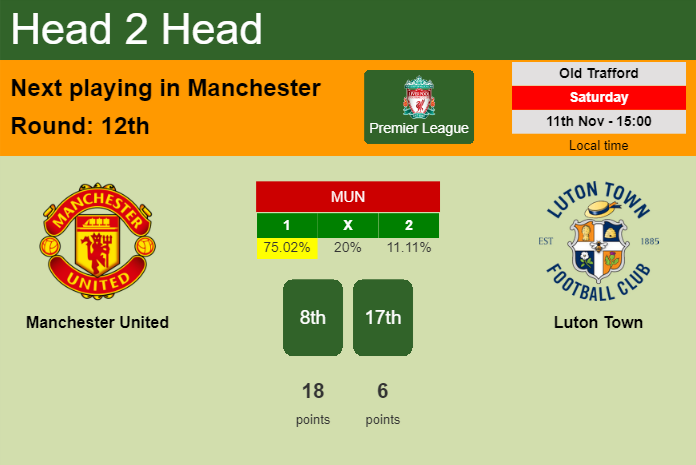 H2H, prediction of Manchester United vs Luton Town with odds, preview, pick, kick-off time 11-11-2023 - Premier League