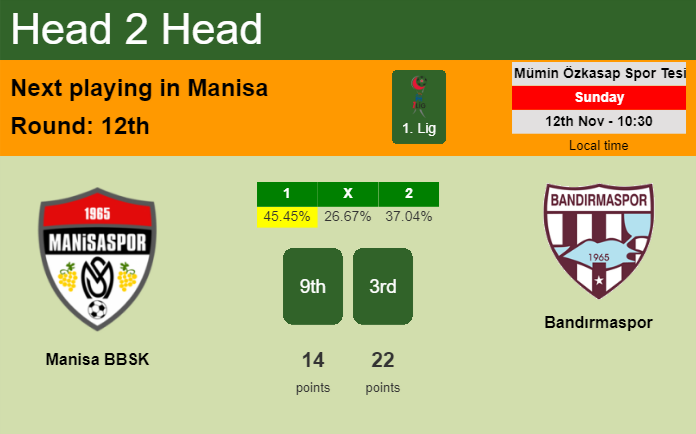 H2H, prediction of Manisa BBSK vs Bandırmaspor with odds, preview, pick, kick-off time 12-11-2023 - 1. Lig