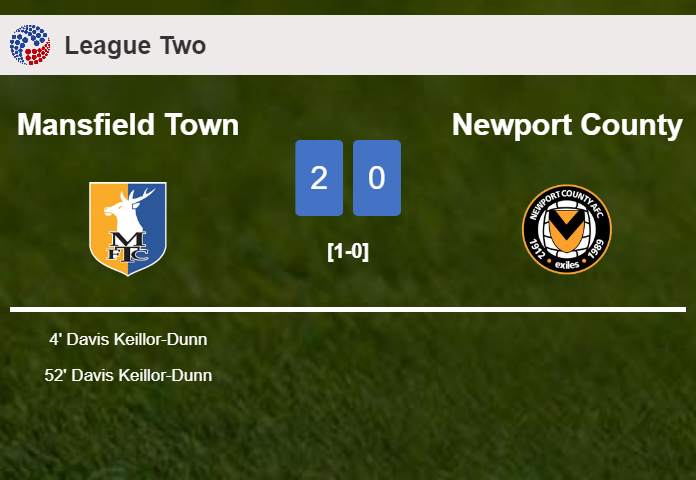 D. Keillor-Dunn scores 2 goals to give a 2-0 win to Mansfield Town over Newport County