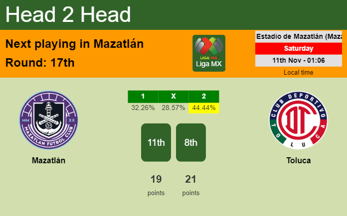 H2H, prediction of Mazatlán vs Toluca with odds, preview, pick, kick-off time 10-11-2023 - Liga MX