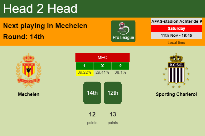 H2H, prediction of Mechelen vs Sporting Charleroi with odds, preview, pick, kick-off time 11-11-2023 - Pro League