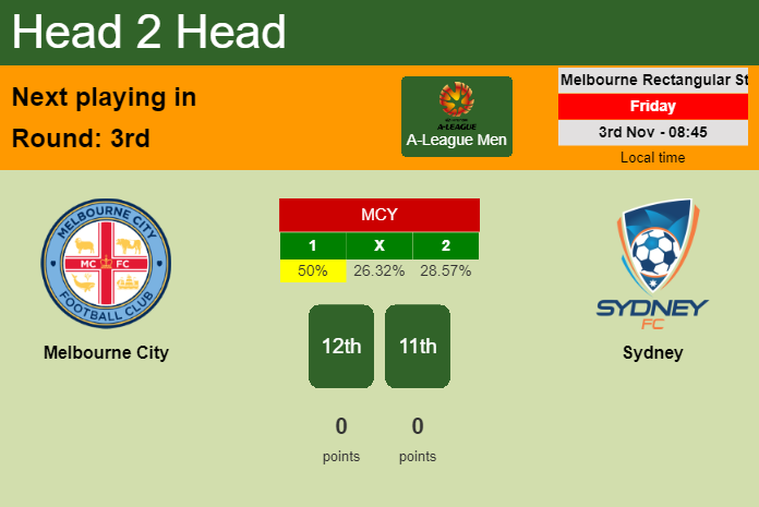 H2H, prediction of Melbourne City vs Sydney with odds, preview, pick, kick-off time 03-11-2023 - A-League Men