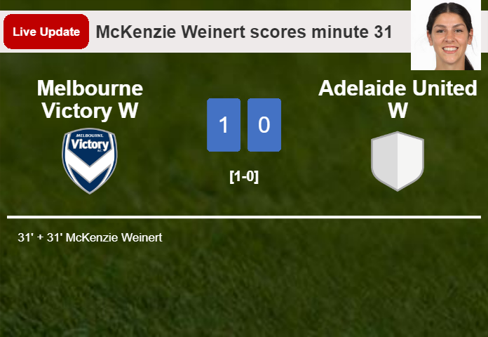 LIVE UPDATES. Melbourne Victory W leads Adelaide United W 1-0 after McKenzie Weinert scored in the 31 minute