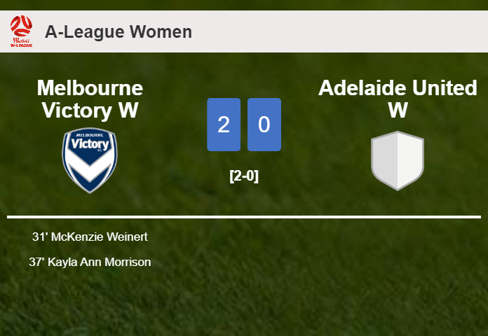 Melbourne Victory W beats Adelaide United W 2-0 on Saturday