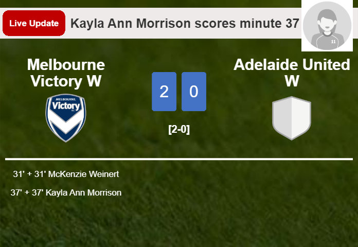 LIVE UPDATES. Melbourne Victory W scores again over Adelaide United W with a goal from Kayla Ann Morrison in the 37 minute and the result is 2-0