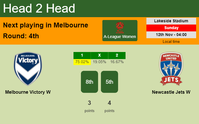 H2H, prediction of Melbourne Victory W vs Newcastle Jets W with odds, preview, pick, kick-off time 12-11-2023 - A-League Women