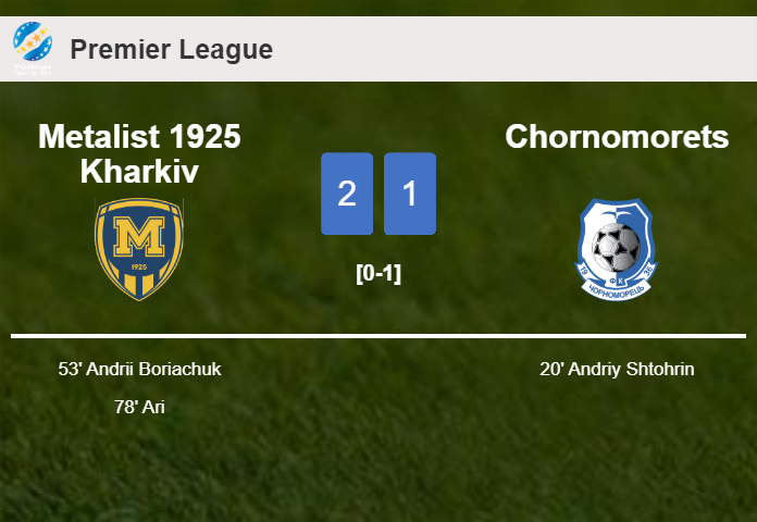 Metalist 1925 Kharkiv recovers a 0-1 deficit to defeat Chornomorets 2-1