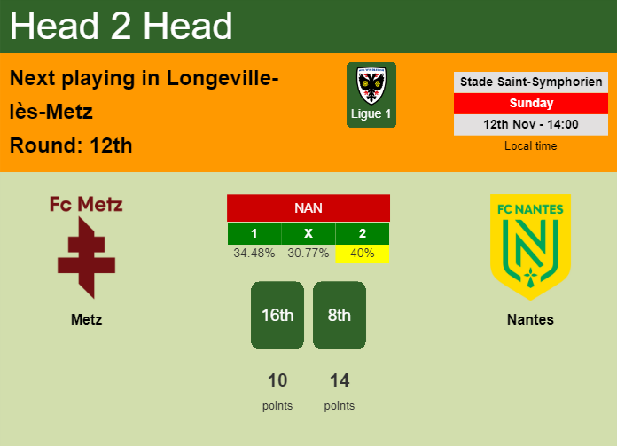 H2H, prediction of Metz vs Nantes with odds, preview, pick, kick-off time 12-11-2023 - Ligue 1