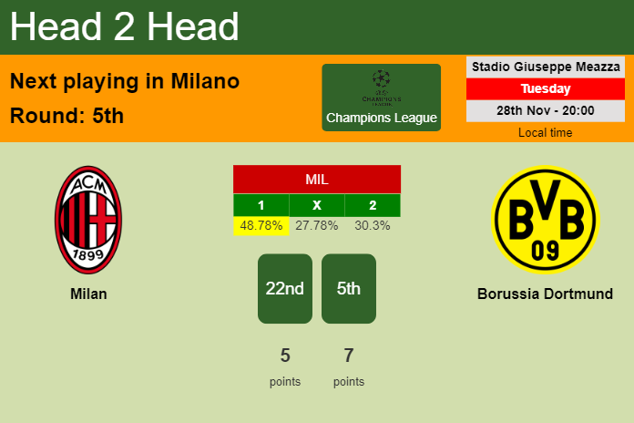 H2H, prediction of Milan vs Borussia Dortmund with odds, preview, pick, kick-off time 28-11-2023 - Champions League