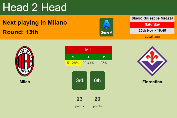 H2H, prediction of Milan vs Fiorentina with odds, preview, pick, kick-off time 25-11-2023 - Serie A