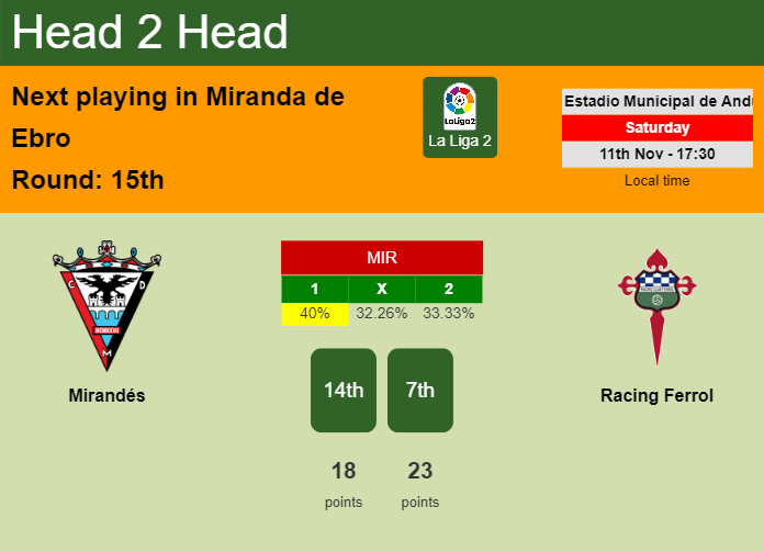 H2H, prediction of Mirandés vs Racing Ferrol with odds, preview, pick, kick-off time 11-11-2023 - La Liga 2