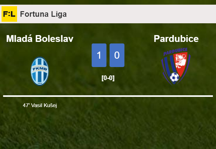 Mladá Boleslav prevails over Pardubice 1-0 with a goal scored by V. Kušej