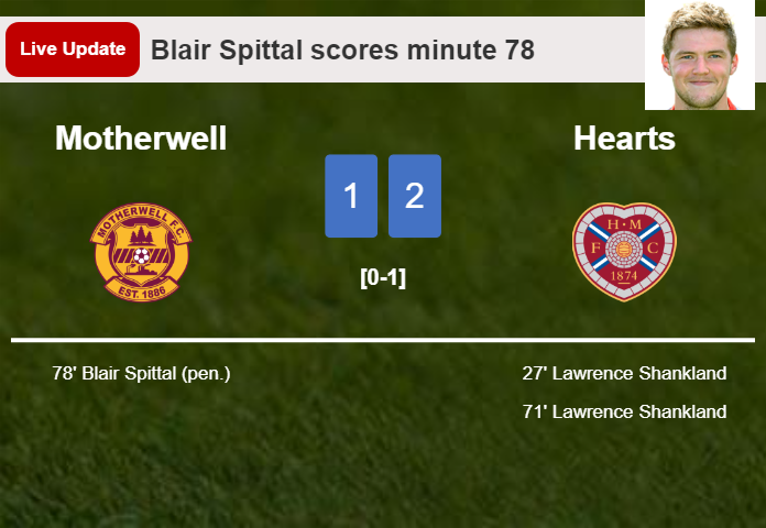 LIVE UPDATES. Motherwell getting closer to Hearts with a penalty from Blair Spittal in the 78 minute and the result is 1-2