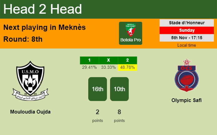 H2H, prediction of Mouloudia Oujda vs Olympic Safi with odds, preview, pick, kick-off time 05-11-2023 - Botola Pro