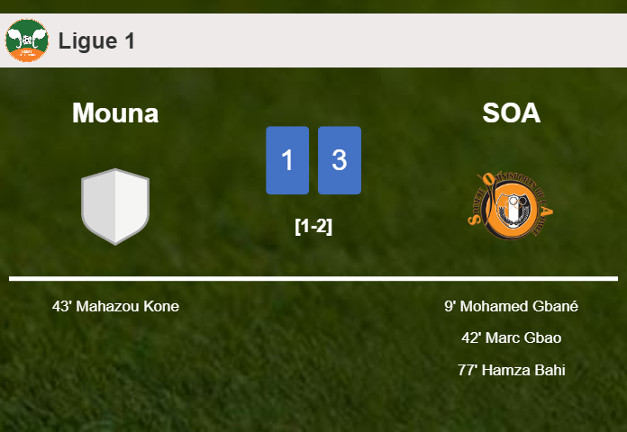 SOA conquers Mouna 3-1