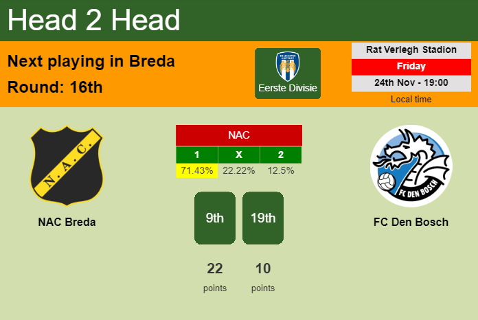 H2H, prediction of NAC Breda vs FC Den Bosch with odds, preview, pick, kick-off time 24-11-2023 - Eerste Divisie