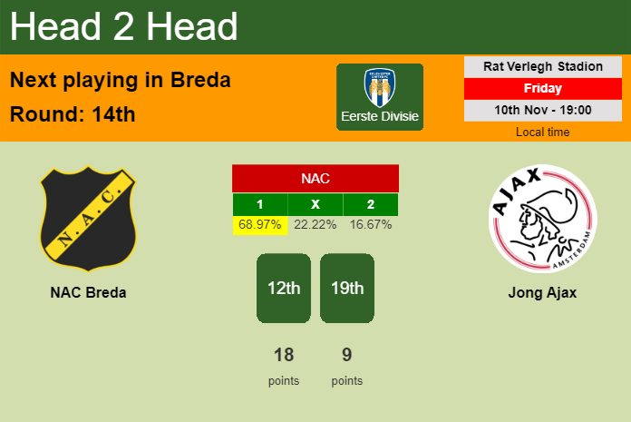 H2H, prediction of NAC Breda vs Jong Ajax with odds, preview, pick, kick-off time 10-11-2023 - Eerste Divisie