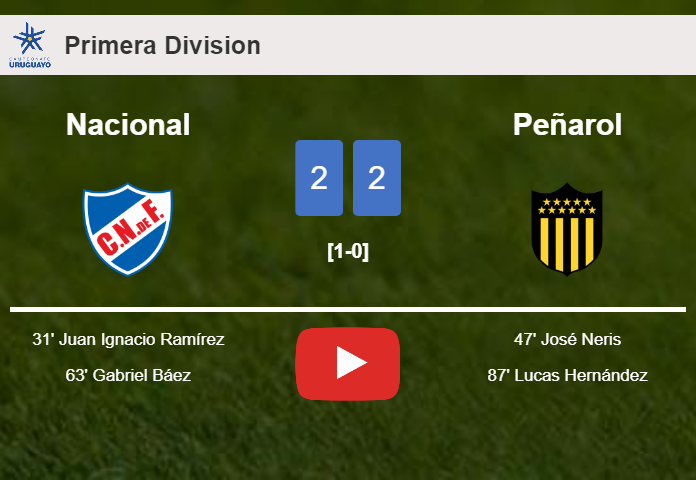 Nacional and Peñarol draw 2-2 on Saturday. HIGHLIGHTS