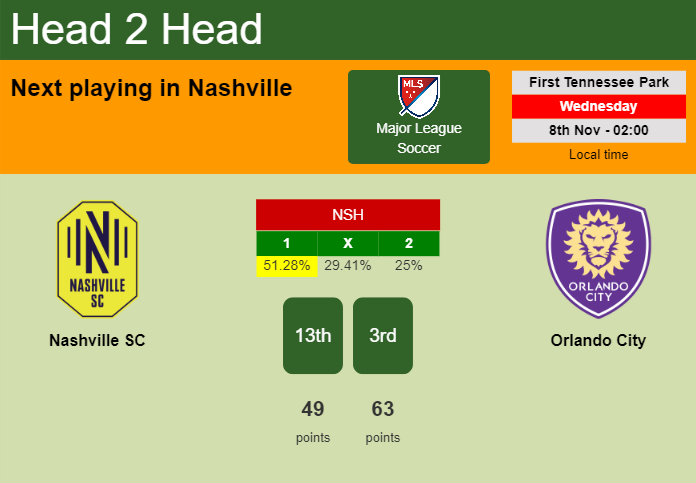 H2H, prediction of Nashville SC vs Orlando City with odds, preview, pick, kick-off time 07-11-2023 - Major League Soccer