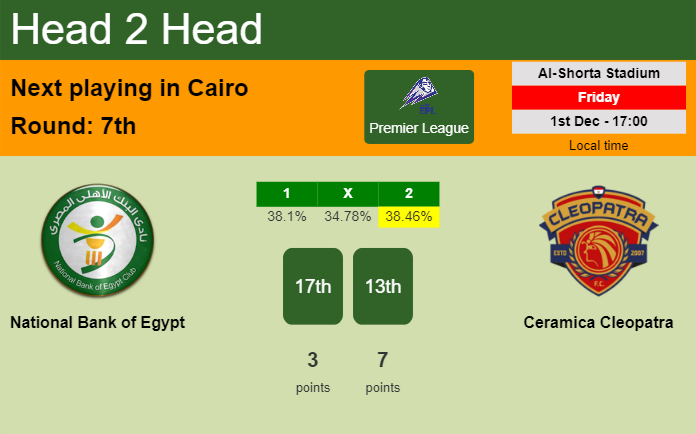 H2H, prediction of National Bank of Egypt vs Ceramica Cleopatra with odds, preview, pick, kick-off time 01-12-2023 - Premier League