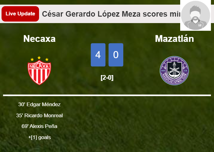 LIVE UPDATES. Necaxa scores again over Mazatlán with a goal from César Gerardo López Meza in the 84 minute and the result is 4-0