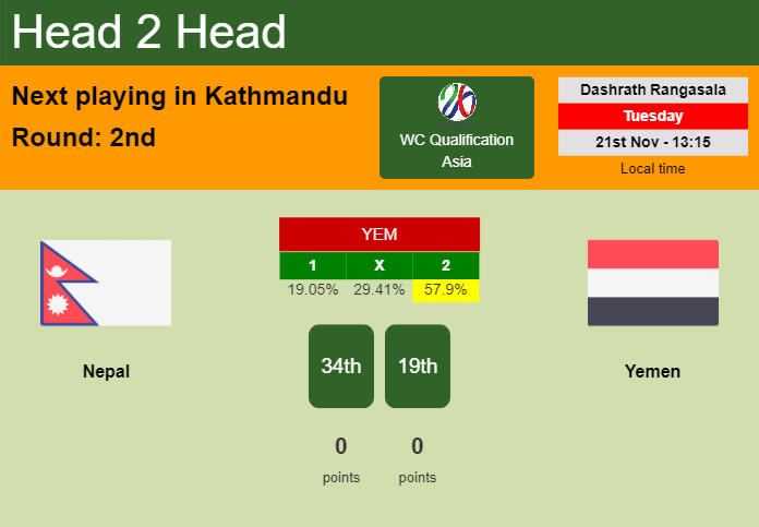 H2H, prediction of Nepal vs Yemen with odds, preview, pick, kick-off time 21-11-2023 - WC Qualification Asia
