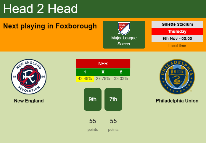 H2H, prediction of New England vs Philadelphia Union with odds, preview, pick, kick-off time 08-11-2023 - Major League Soccer