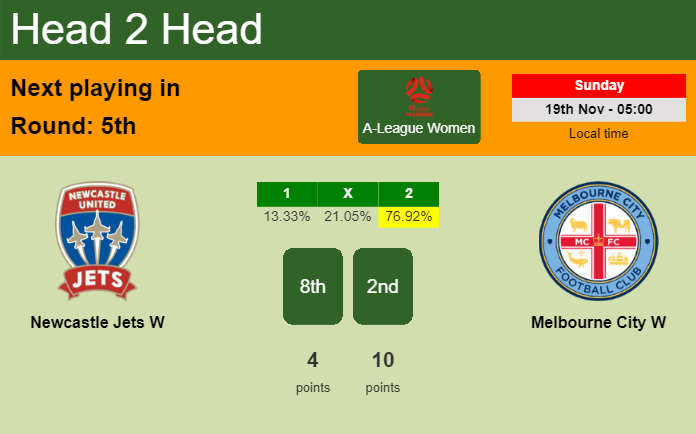 H2H, prediction of Newcastle Jets W vs Melbourne City W with odds, preview, pick, kick-off time - A-League Women