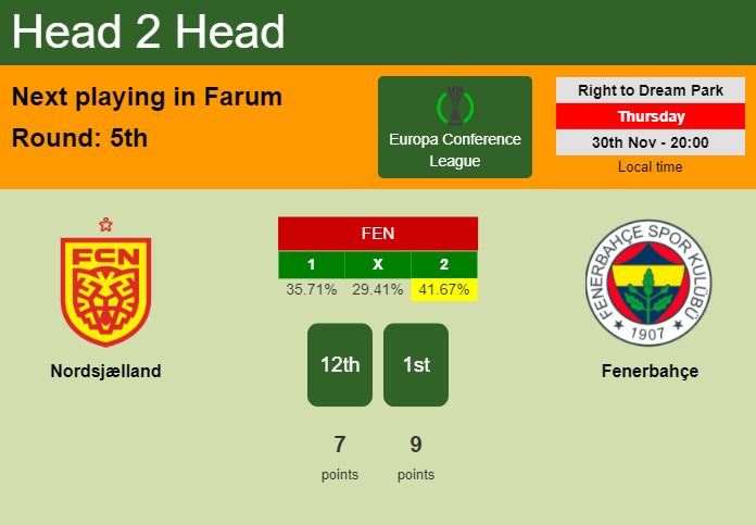 H2H, prediction of Nordsjælland vs Fenerbahçe with odds, preview, pick, kick-off time 30-11-2023 - Europa Conference League