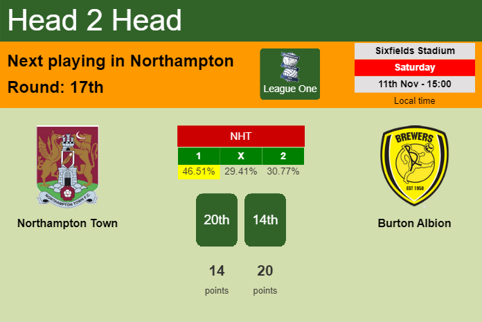 H2H, prediction of Northampton Town vs Burton Albion with odds, preview, pick, kick-off time 11-11-2023 - League One