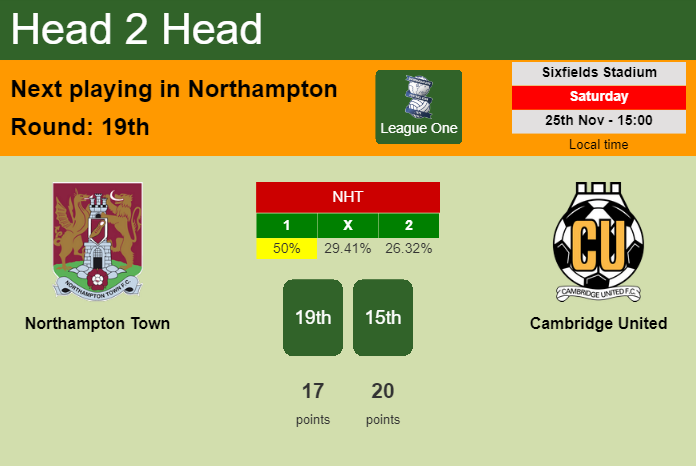 H2H, prediction of Northampton Town vs Cambridge United with odds, preview, pick, kick-off time 25-11-2023 - League One
