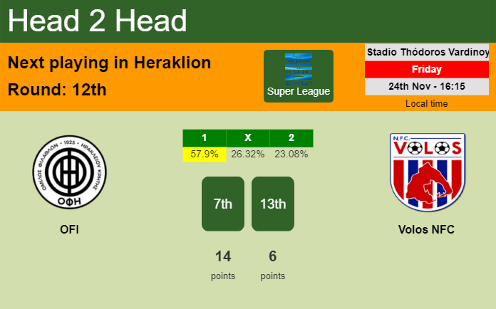 H2H, prediction of OFI vs Volos NFC with odds, preview, pick, kick-off time 24-11-2023 - Super League