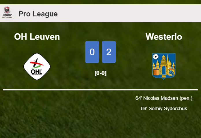 Westerlo beats OH Leuven 2-0 on Saturday