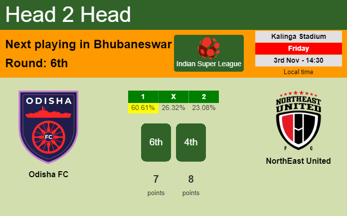 H2H, prediction of Odisha FC vs NorthEast United with odds, preview, pick, kick-off time - Indian Super League