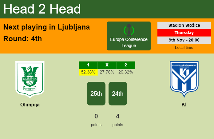 H2H, prediction of Olimpija vs KÍ with odds, preview, pick, kick-off time 09-11-2023 - Europa Conference League