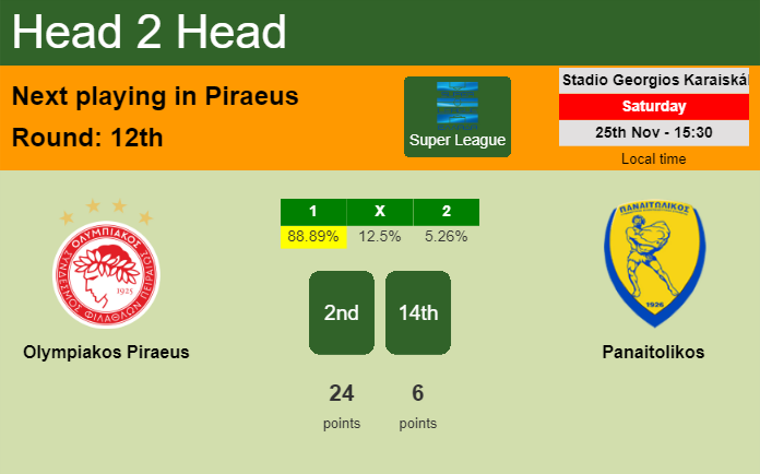H2H, prediction of Olympiakos Piraeus vs Panaitolikos with odds, preview, pick, kick-off time 25-11-2023 - Super League