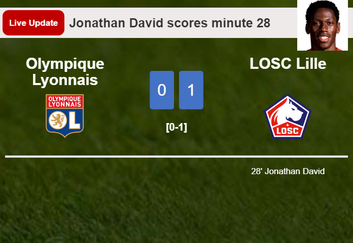 LIVE UPDATES. LOSC Lille leads Olympique Lyonnais 1-0 after Jonathan David scored in the 28 minute