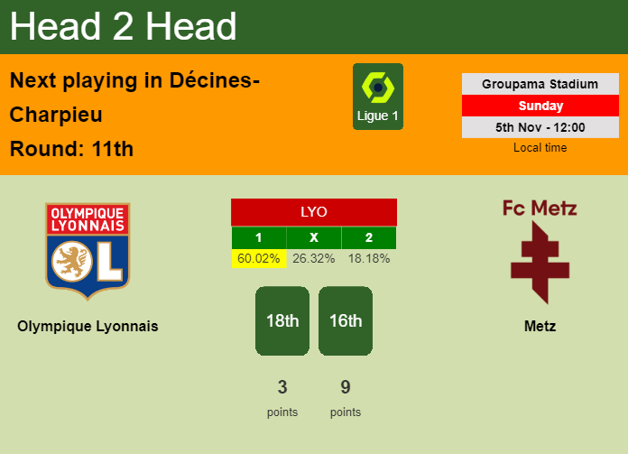 H2H, prediction of Olympique Lyonnais vs Metz with odds, preview, pick, kick-off time 05-11-2023 - Ligue 1