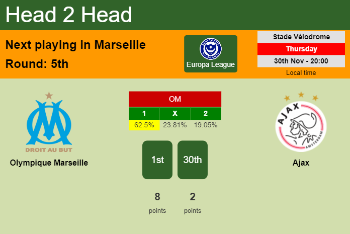H2H, prediction of Olympique Marseille vs Ajax with odds, preview, pick, kick-off time 30-11-2023 - Europa League