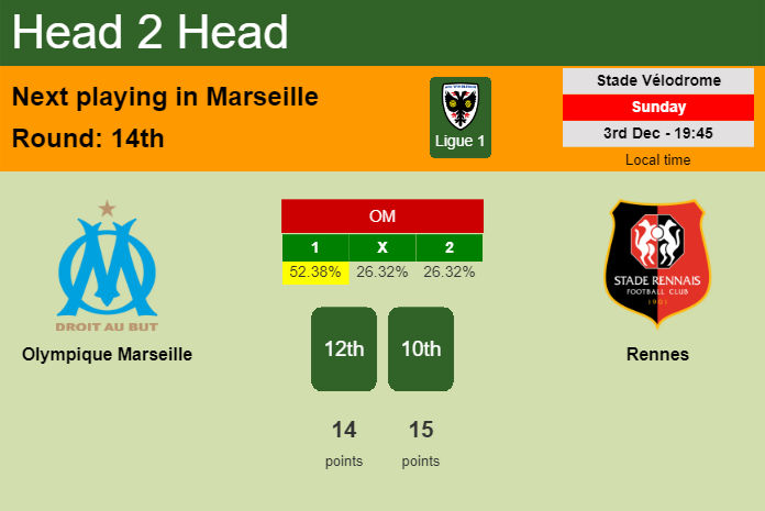 H2H, prediction of Olympique Marseille vs Rennes with odds, preview, pick, kick-off time 03-12-2023 - Ligue 1