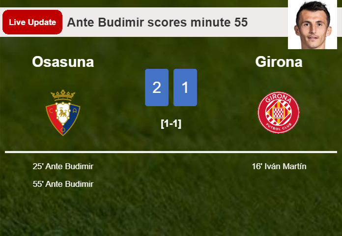 LIVE UPDATES. Osasuna takes the lead over Girona with a goal from Ante Budimir in the 55 minute and the result is 2-1