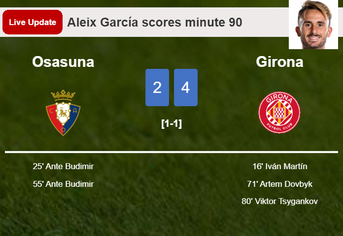 LIVE UPDATES. Girona extends the lead over Osasuna with a goal from Aleix García in the 90 minute and the result is 4-2