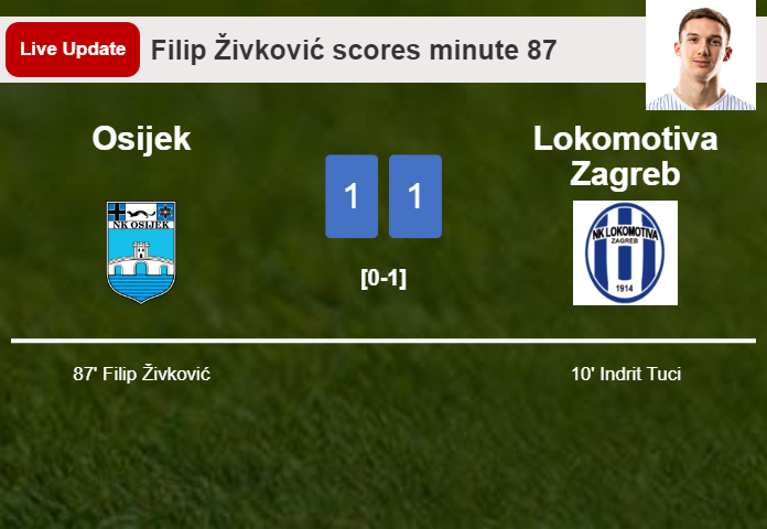 LIVE UPDATES. Osijek draws Lokomotiva Zagreb with a goal from Filip Živković in the 87 minute and the result is 1-1