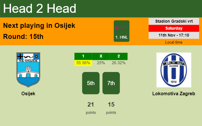 H2H, prediction of Osijek vs Lokomotiva Zagreb with odds, preview, pick, kick-off time 11-11-2023 - 1. HNL