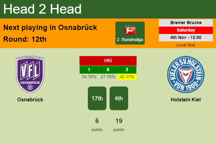 H2H, prediction of Osnabrück vs Holstein Kiel with odds, preview, pick, kick-off time 04-11-2023 - 2. Bundesliga